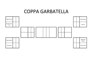 COPPA GARBATELLA
CSKA Ciccina                      Real Pinella


Borgo Rosso 
                                    Fede 75
    FC




                                   Shamrock 
Spaccanapoli
                                    Rovers


 Rorschach                        FC Boh‐Team
 