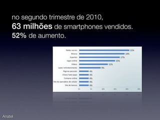 no segundo trimestre de 2010,
     63 milhões de smartphones vendidos.
     52% de aumento.




Anatel
 