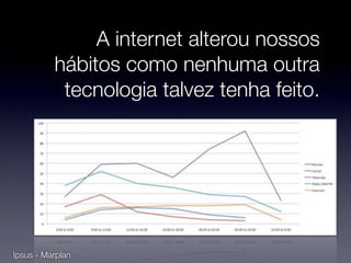 A internet alterou nossos
          hábitos como nenhuma outra
           tecnologia talvez tenha feito.




Ipsus - Marplan
 