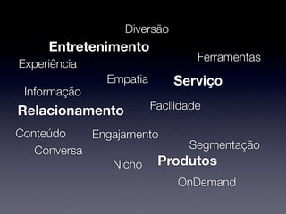 Diversão
     Entretenimento
                                 Ferramentas
Experiência
              Empatia       Serviço
 Informação
Relacionamento          Facilidade

Conteúdo    Engajamento
   Conversa              Segmentação
               Nicho Produtos
                             OnDemand
 