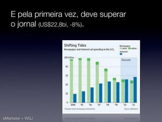 E pela primeira vez, deve superar
   o jornal (US$22,8bi, -8%).




eMarketer + WSJ
 