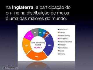 na Inglaterra, a participação do
   on-line na distribuição de meios
   é uma das maiores do mundo.




PRICE / IAB UK
 