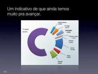 Um indicativo de que ainda temos
      muito pra avançar.




IAB
 