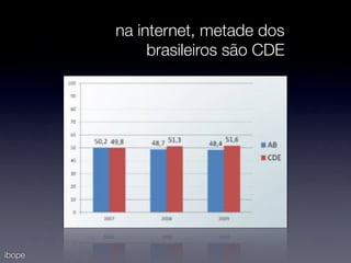 na internet, metade dos
             brasileiros são CDE




ibope
 