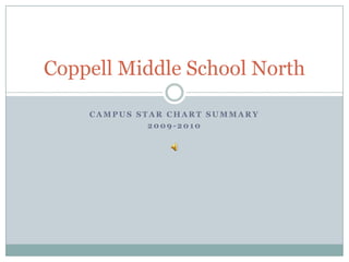Campus STaR Chart Summary 2009-2010 Coppell Middle School North 