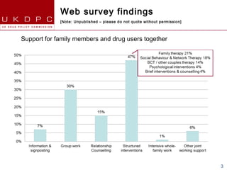 Web survey findings
             [Note: Unpublished – please do not quote without permission]



Support for family members and drug users together




                                                                            3
 