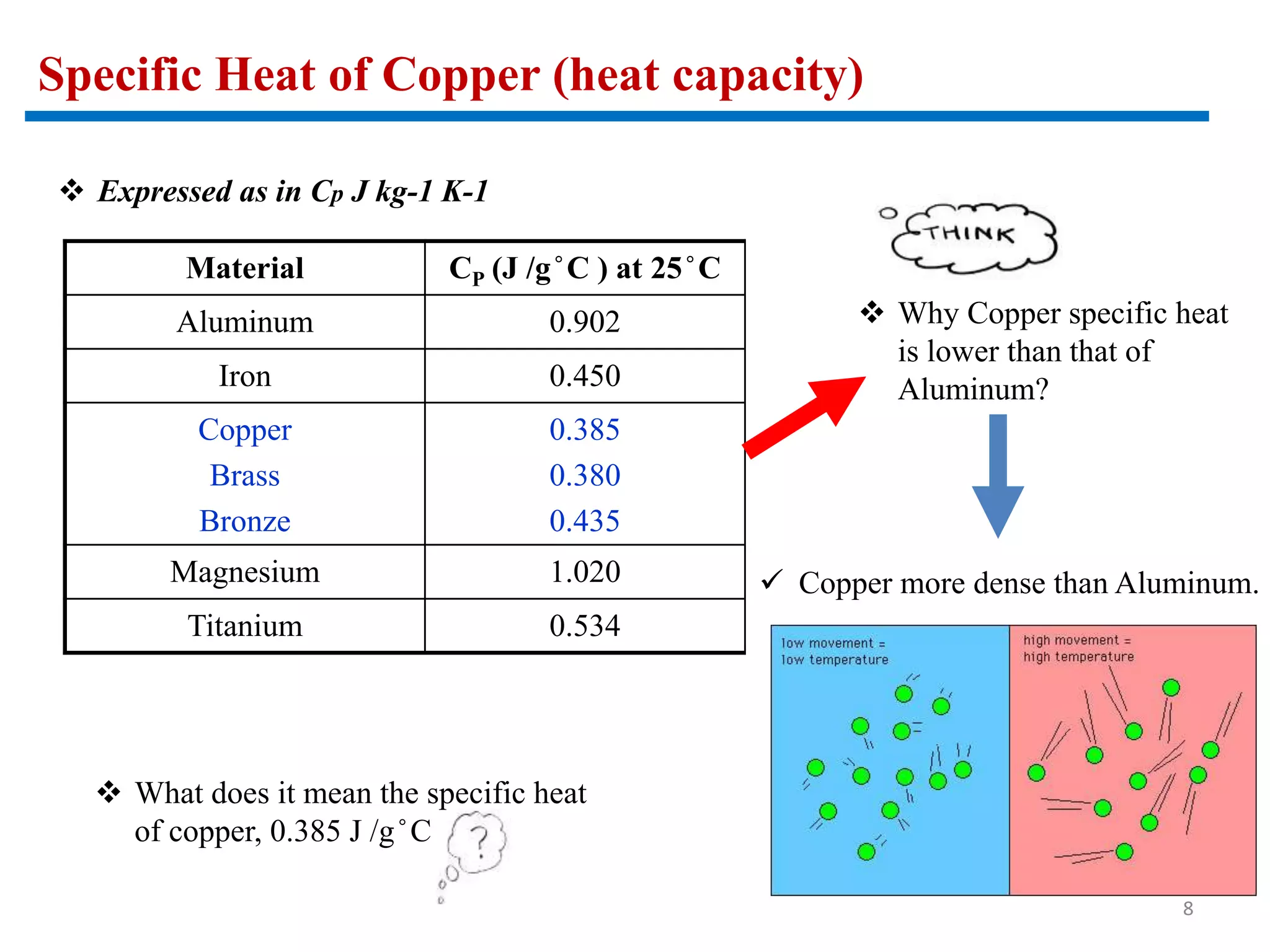 Physical properties of copper ppt