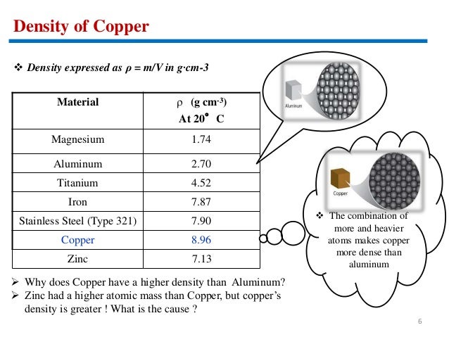 Physical Properties Of Cu Physical Properties Of Cu