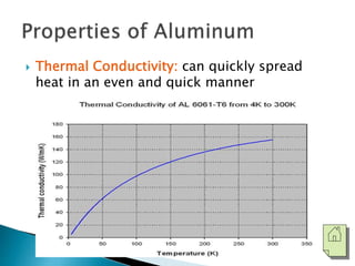  Thermal Conductivity: can quickly spread 
heat in an even and quick manner 
 