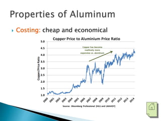  Costing: cheap and economical 
 