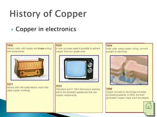  Copper in electronics 
 