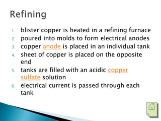 1. blister copper is heated in a refining furnace 
2. poured into molds to form electrical anodes 
3. copper anode is placed in an individual tank 
4. sheet of copper is placed on the opposite 
end 
5. tanks are filled with an acidic copper 
sulfate solution 
6. electrical current is passed through each 
tank 
 
