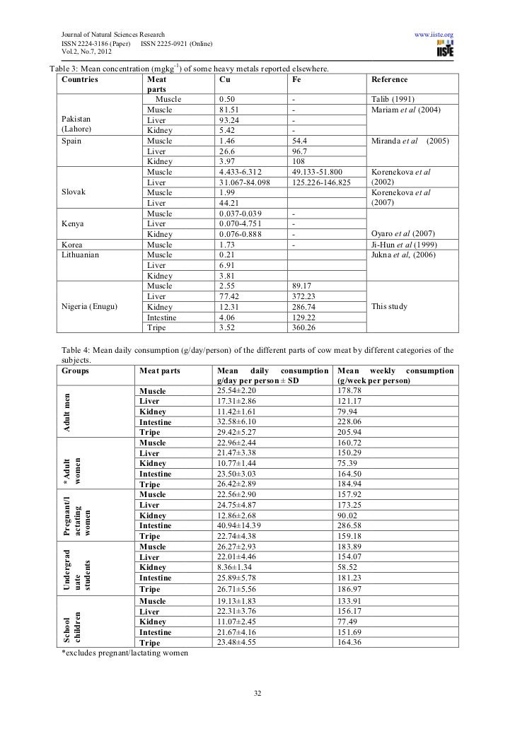 Copper and iron levels in cow meat a case of the dietary intake of t…