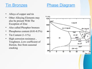 Tin Bronzes
• Alloys of copper and tin
• Other Alloying Elements may
also be present With The
Exception of Zinc
• Also called Phosphor bronzes
• Phosphorus content (0.01-0.5%)
• Tin Content (1-11%)
• High corrosion resistance ,
Toughness ,Low coefficient of
friction, free from seasonal
cracking
Phase Diagram
 