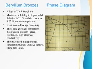 Beryllium Bronzes
• Alloys of Cu & Beryllium
• Maximum solubility in Alpha solid
Solution is 2.1 % and decreases to
0.25 % to room temperature
• It is increased by age hardening
• They have excellent formability
,high tensile strength , creep
resistance , high electrical
conductivity
• These are used in diaphrames ,
surgical instrument ,bolts & screws ,
firing pins , dies.
Phase Diagram
 