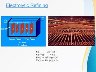 Electrolytic Refining
Cu → Cu+2
+2e-
Cu+2
+2e- → Cu
Fe(s) → Fe2+
(aq) + 2e–
Zn(s) → Zn2+
(aq) + 2e–
 