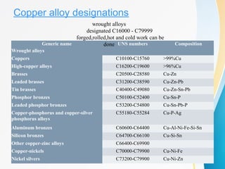 Copper alloy designations
Generic name UNS numbers Composition
Wrought alloys
Coppers C10100-C15760 >99%Cu
High-copper alloys C16200-C19600 >96%Cu
Brasses C20500-C28580 Cu-Zn
Leaded brasses C31200-C38590 Cu-Zn-Pb
Tin brasses C40400-C49080 Cu-Zn-Sn-Pb
Phosphor bronzes C50100-C52400 Cu-Sn-P
Leaded phosphor bronzes C53200-C54800 Cu-Sn-Pb-P
Copper-phosphorus and copper-silver
phosphorus alloys
C55180-C55284 Cu-P-Ag
Aluminum bronzes C60600-C64400 Cu-Al-Ni-Fe-Si-Sn
Silicon bronzes C64700-C66100 Cu-Si-Sn
Other copper-zinc alloys C66400-C69900  
Copper-nickels C70000-C79900 Cu-Ni-Fe
Nickel silvers C73200-C79900 Cu-Ni-Zn
wrought alloys
designated C16000 - C79999 
forged,rolled,hot and cold work can be 
done
 
