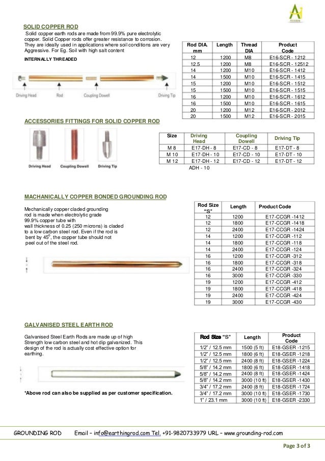 Copper bonded grounding rod manufacturer