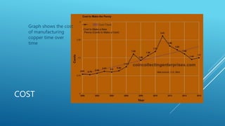 COST
Graph shows the cost
of manufacturing
copper time over
time