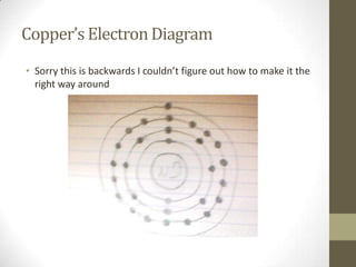 Copper’s Electron Diagram
• Sorry this is backwards I couldn’t figure out how to make it the
right way around

 