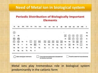Copper complexes as anti cancer agent ppt | PDF