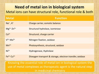 Copper complexes as anti cancer agent ppt | PDF