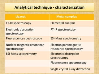 Copper complexes as anti cancer agent ppt | PDF