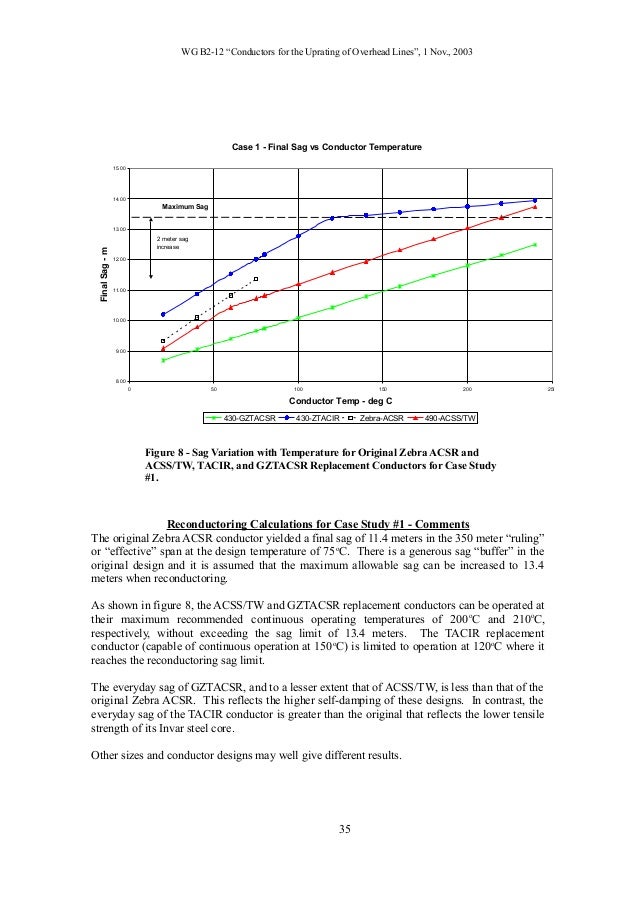 Acsr Ampacity Chart