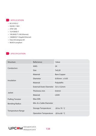 134
• IEC 61935-2
• ISO/IEC 11801
• ATM 1200
• 1G FCBASE-T
• 10G BASE-T (10G Ethernet)
• 1000BASE-T (Gigabit Ethernet)
• Class EA/category 6A
• REACH compliant
APPLICATION
SPECIFICATION
Structure
Insulation
Referrence
AWG
Size
Material
Diameter
Material
External Outer Diameter
Thickness mm
Material
Value
24
7x0,20
Bare Copper
0.95mm ± 0.05
Polyolefin
5.8 ± 0.2mm
0.6mm
LSOH
Pulling Tension
Bending Radius
Temperature Range
Max.50N
Min. 8 x Cable Diameter
Storage Temperature
Operation Temperature
-20 to 70
-20 to 60 Co
Co
Conductors
Jacket
www.upcom.com.tr
info@upcom.com.tr
 