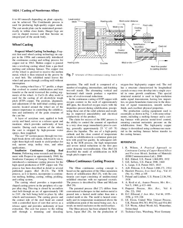 Copper continuous casting