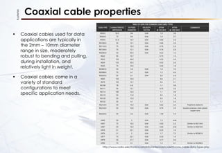 KupferTek
Coaxial cable properties
• Coaxial cables used for data
applications are typically in
the 2mm – 10mm diameter
range in size, moderately
robust to bending and pulling,
during installation, and
relatively light in weight.
• Coaxial cables come in a
variety of standard
configurations to meet
specific application needs.
http://www.radio-electronics.com/info/antennas/coax/rf-coax-cable-data-types.php
 