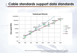 KupferTek
Cable standards support data standards
https://www.bicsi.org/uploadedfiles/Conference_Websites/Fall_Conferences/2011/present
ations/The_40Gbps_Twisted-Pair_Ethernet_Ecosystem.pdf
 