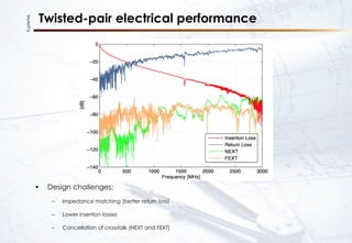 KupferTek
Twisted-pair electrical performance
• Design challenges:
– Impedance matching (better return loss)
– Lower insertion losses
– Cancellation of crosstalk (NEXT and FEXT)
 