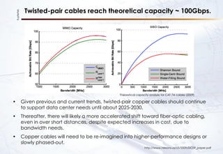 KupferTek
Twisted-pair cables reach theoretical capacity ~ 100Gbps.
• Given previous and current trends, twisted-pair copper cables should continue
to support data center needs until about 2025-2030.
• Thereafter, there will likely a more accelerated shift toward fiber-optic cabling,
even in over short distances, despite expected increases in cost, due to
bandwidth needs.
• Copper cables will need to be re-imagined into higher-performance designs or
slowly phased-out.
http://www.nexans.us/US/2009/DC09_paper.pdf
Theoretical capacity analysis for CAT 7A cables (2009)
 