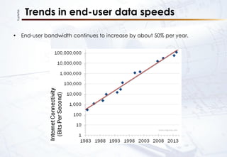 KupferTek
Trends in end-user data speeds
• End-user bandwidth continues to increase by about 50% per year.
 