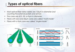 KupferTek
Types of optical fibers
• Most optical fiber data cables are 125μm in diameter (not
counting the external jackets and armor)
• The cores are 62.5, 50, or 9μm in diameter.
• Fibers with 62.5 and 50μm cores are called “multi-mode”
• Fibers with a 9μm core are called “single-mode”
 