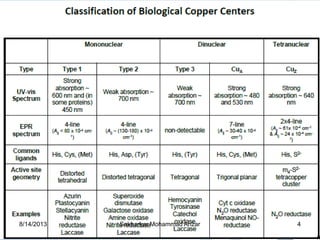 8/14/2013 4Sakharkar Mohammad Anzar
 