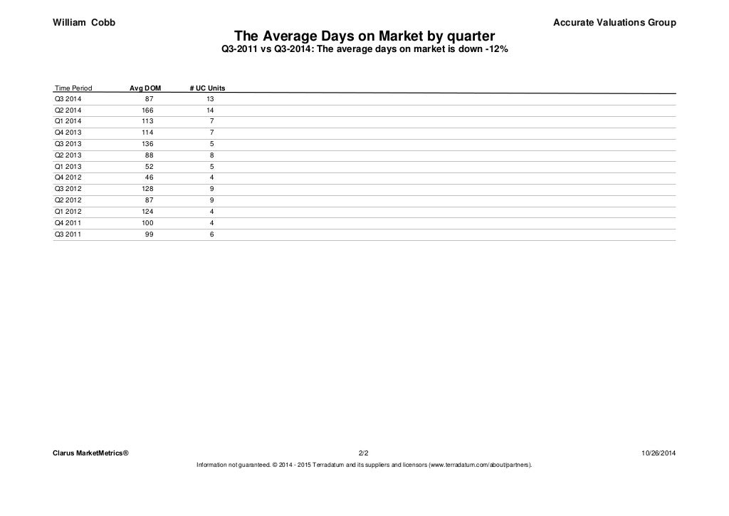 Copper Mill Golf Zachary Louisiana Home Sales Q3 2011 vs Q3 2014