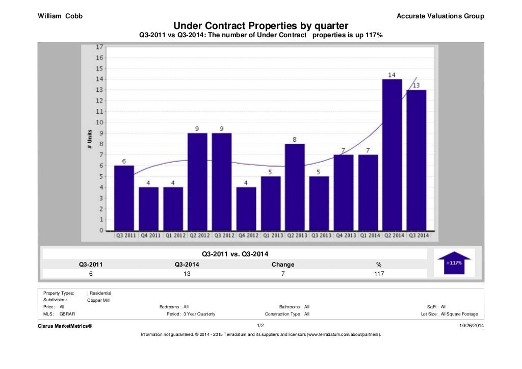 Copper Mill Golf Zachary Louisiana Home Sales Q3 2011 vs Q3 2014