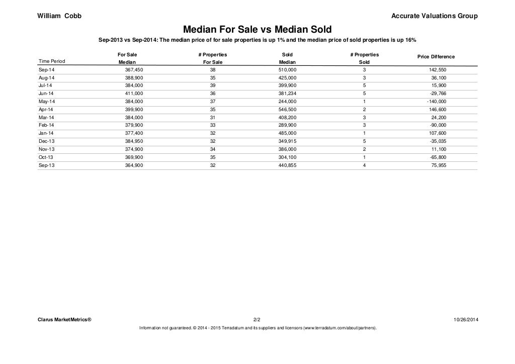 Copper Mill Zachary Louisiana Home Prices Sept 2013 vs Sept 2014