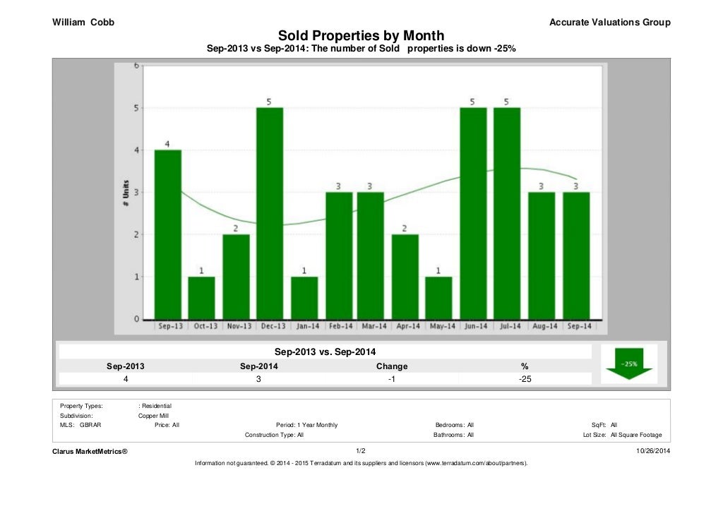 Copper Mill Zachary Louisiana Home Prices Sept 2013 vs Sept 2014