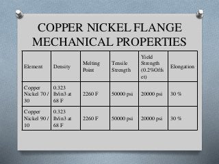 COPPER NICKEL FLANGE
MECHANICAL PROPERTIES
Element Density
Melting
Point
Tensile
Strength
Yield
Strength
(0.2%Offs
et)
Elongation
Copper
Nickel 70 /
30
0.323
lb/in3 at
68 F
2260 F 50000 psi 20000 psi 30 %
Copper
Nickel 90 /
10
0.323
lb/in3 at
68 F
2260 F 50000 psi 20000 psi 30 %
 