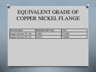 EQUIVALENT GRADE OF
COPPER NICKEL FLANGE
STANDARD WERKSTOFF NR. UNS
Copper Nickel 70 / 30 2.0882 C71500
Copper Nickel 90 / 10 2.0872 C70600
 