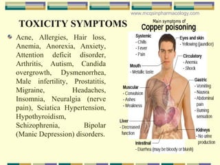 TOXICITY SYMPTOMS
Acne, Allergies, Hair loss,
Anemia, Anorexia, Anxiety,
Attention deficit disorder,
Arthritis, Autism, Candida
overgrowth, Dysmenorrhea,
Male infertility, Prostatitis,
Migraine, Headaches,
Insomnia, Neuralgia (nerve
pain), Sciatica Hypertension,
Hypothyroidism,
Schizophrenia, Bipolar
(Manic Depression) disorders.
www.mcqsinpharmacology.com
 