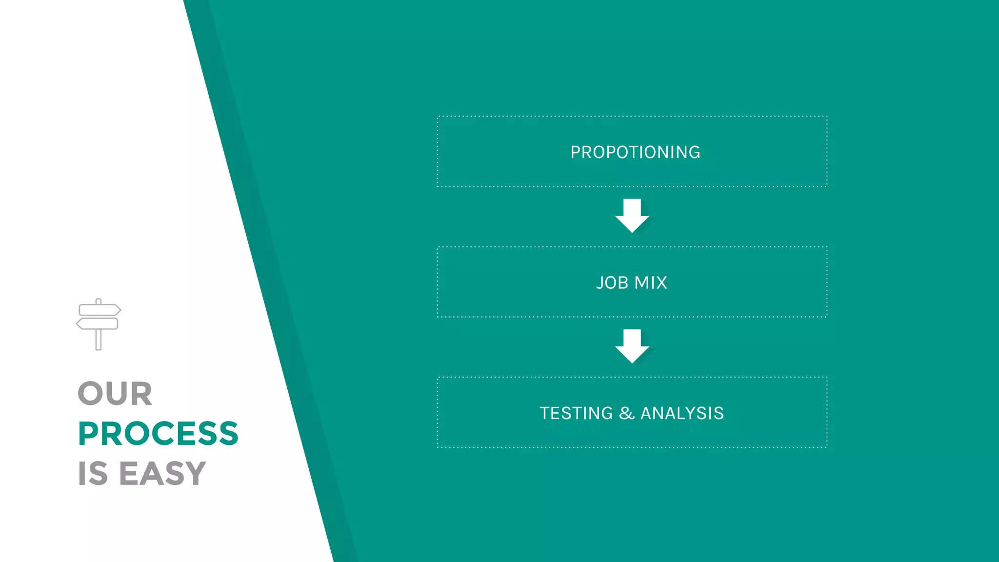 OUR
PROCESS
IS EASY
PROPOTIONING
JOB MIX
TESTING & ANALYSIS
 
