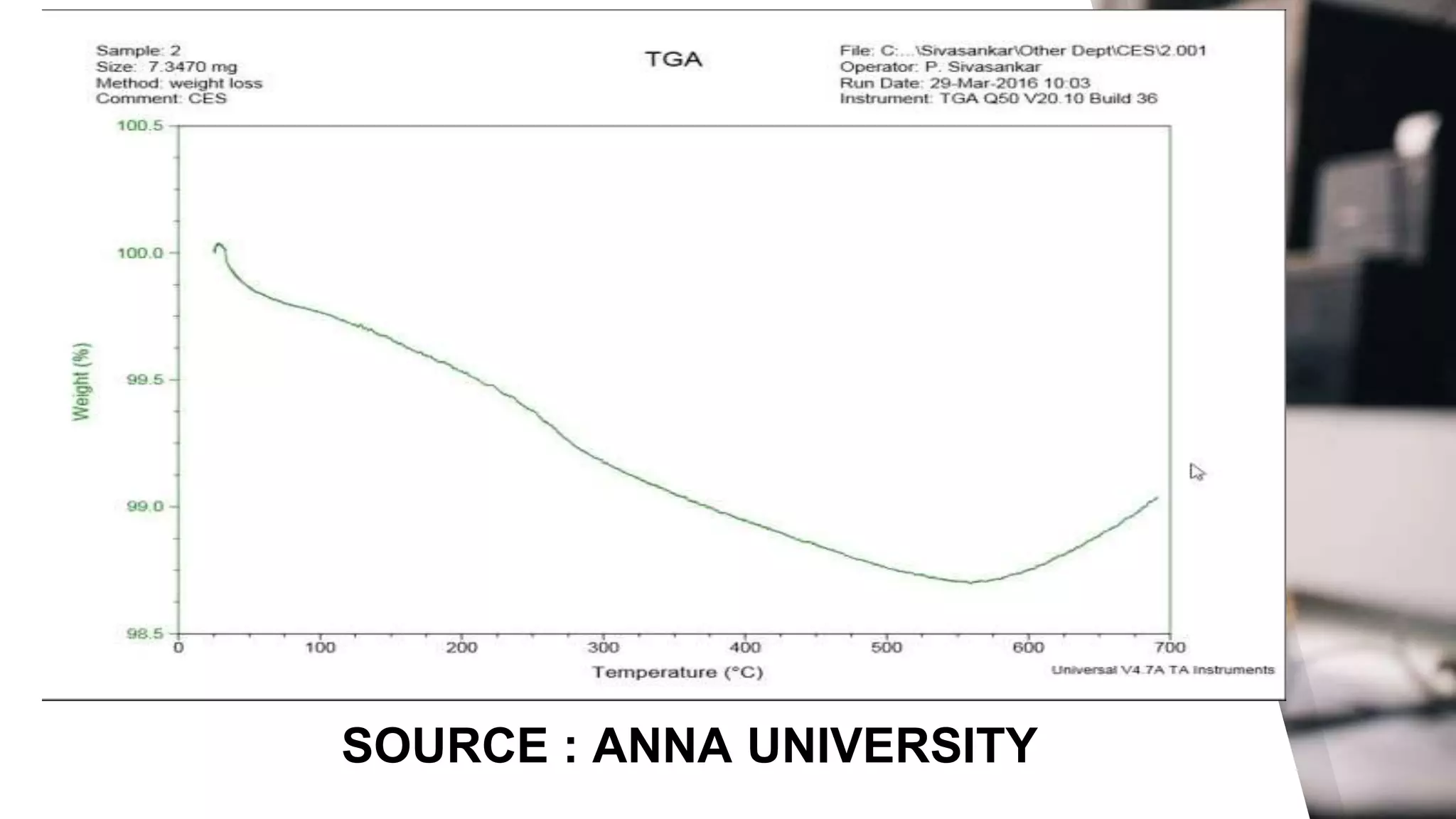 SOURCE : ANNA UNIVERSITY
 