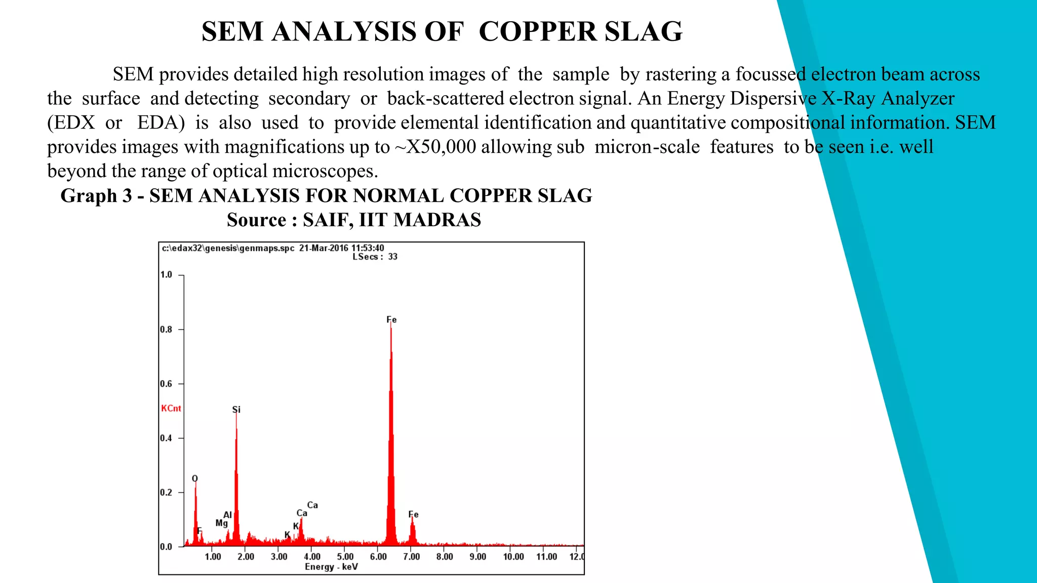 SEM ANALYSIS OF COPPER SLAG
SEM provides detailed high resolution images of the sample by rastering a focussed electron beam across
the surface and detecting secondary or back-scattered electron signal. An Energy Dispersive X-Ray Analyzer
(EDX or EDA) is also used to provide elemental identification and quantitative compositional information. SEM
provides images with magnifications up to ~X50,000 allowing sub micron-scale features to be seen i.e. well
beyond the range of optical microscopes.
Graph 3 - SEM ANALYSIS FOR NORMAL COPPER SLAG
Source : SAIF, IIT MADRAS
 