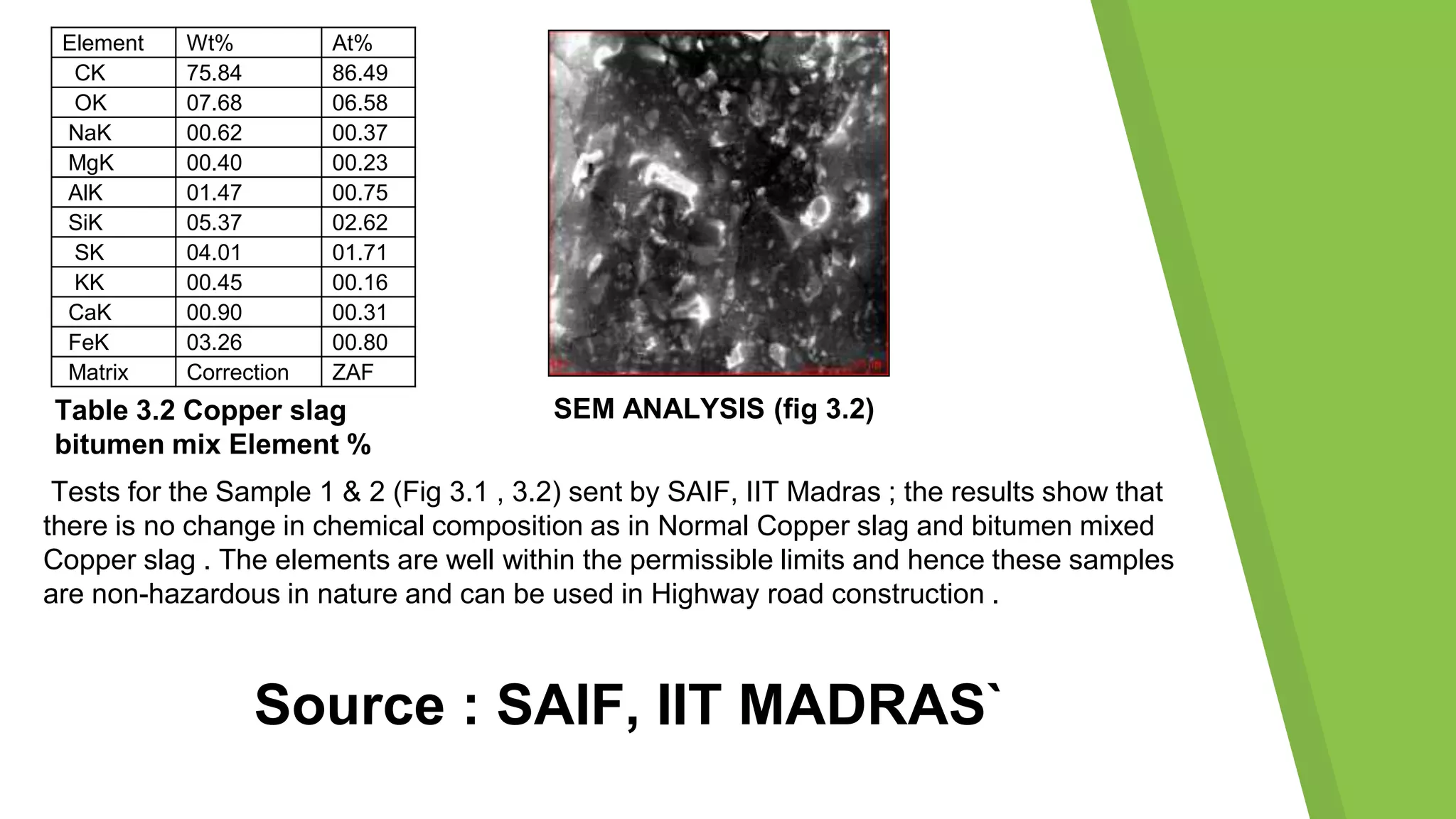 Element Wt% At%
CK 75.84 86.49
OK 07.68 06.58
NaK 00.62 00.37
MgK 00.40 00.23
AlK 01.47 00.75
SiK 05.37 02.62
SK 04.01 01.71
KK 00.45 00.16
CaK 00.90 00.31
FeK 03.26 00.80
Matrix Correction ZAF
SEM ANALYSIS (fig 3.2)Table 3.2 Copper slag
bitumen mix Element %
Tests for the Sample 1 & 2 (Fig 3.1 , 3.2) sent by SAIF, IIT Madras ; the results show that
there is no change in chemical composition as in Normal Copper slag and bitumen mixed
Copper slag . The elements are well within the permissible limits and hence these samples
are non-hazardous in nature and can be used in Highway road construction .
Source : SAIF, IIT MADRAS`
 