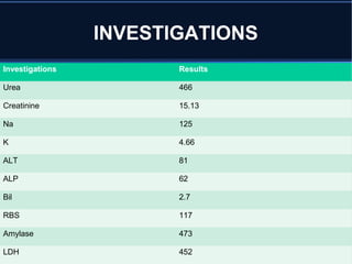 Investigations Results
Urea 466
Creatinine 15.13
Na 125
K 4.66
ALT 81
ALP 62
Bil 2.7
RBS 117
Amylase 473
LDH 452
INVESTIGATIONS
 