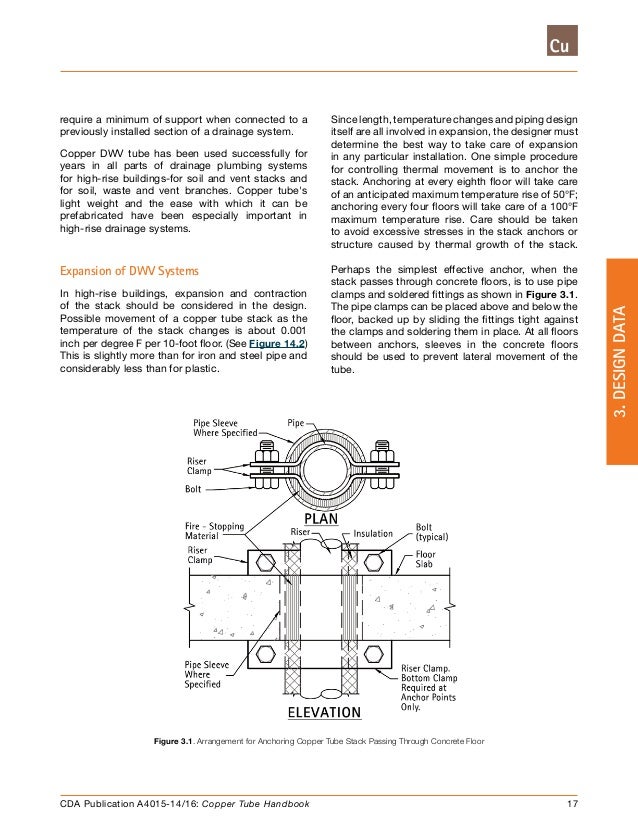 Copper tube handbook